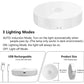 Motion Sensor LED Night Light – USB Rechargeable Wireless Closet Light