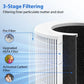 PureBreeze Smart Air Purifier
